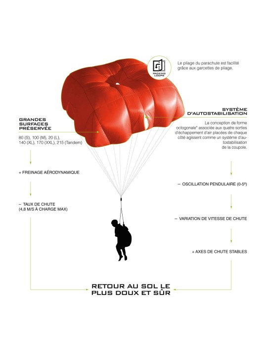 OCTAGON 2 - NIVIUK - Parachute de secours parapente